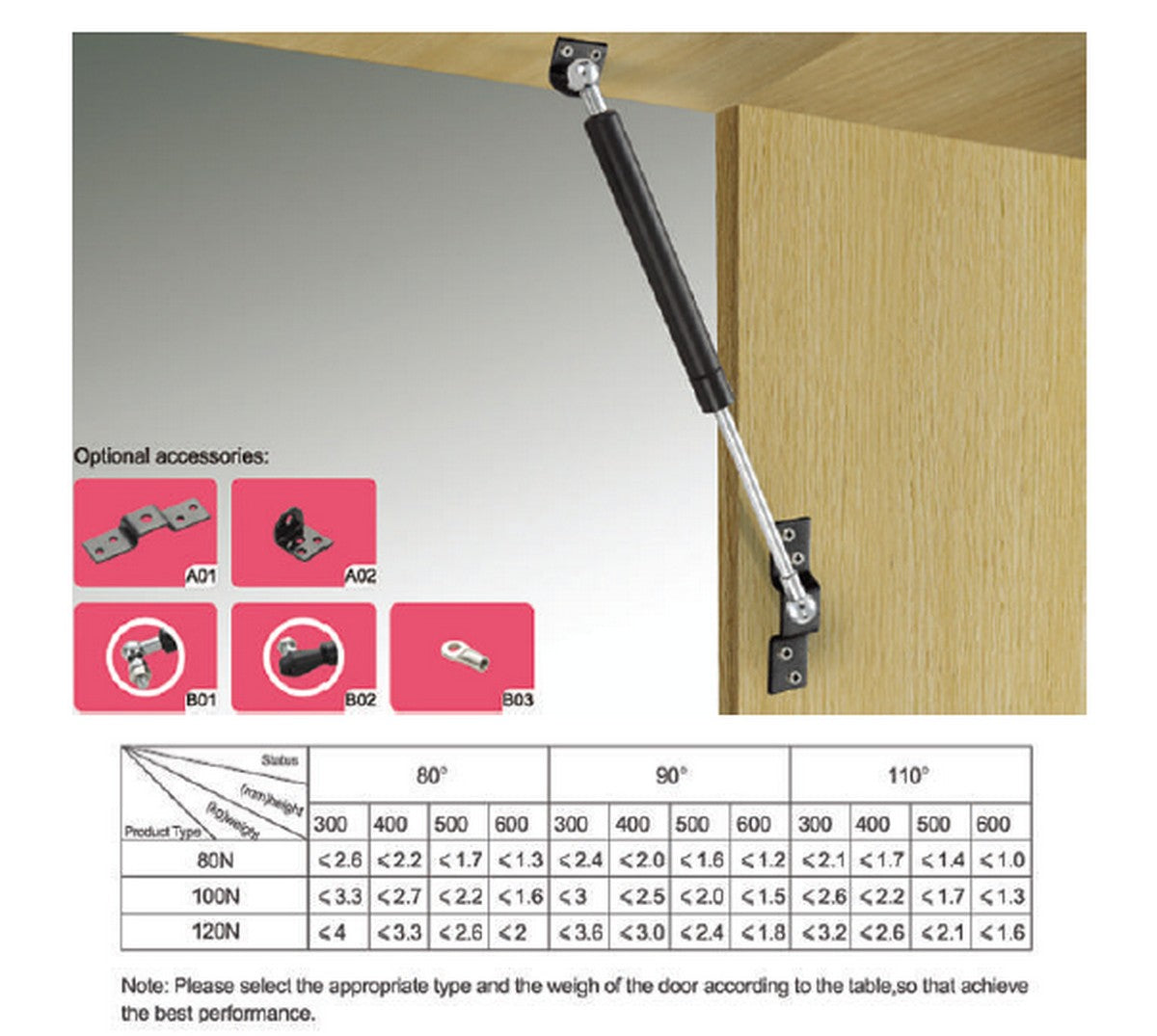 IPSA 2000N Heavy Gas Spring (Bed Fitting not included) For Lift Weight Capacity 200 Kg Size 17" Pack Of 2 Piece